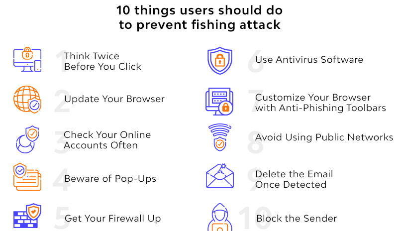 phishing prevention