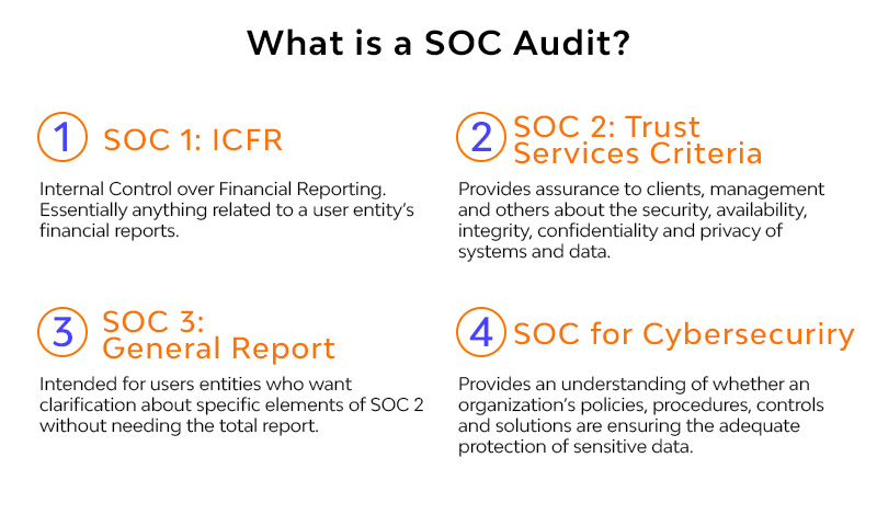 soc2 audit