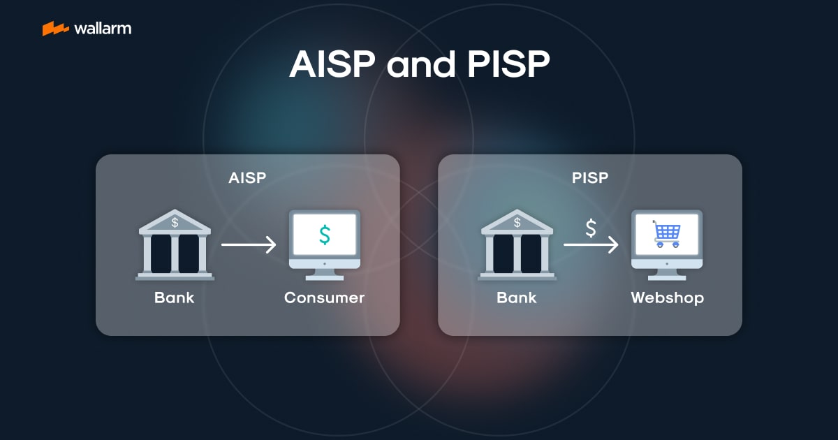 AISP and PISP in Open Banking: Understanding Their Roles