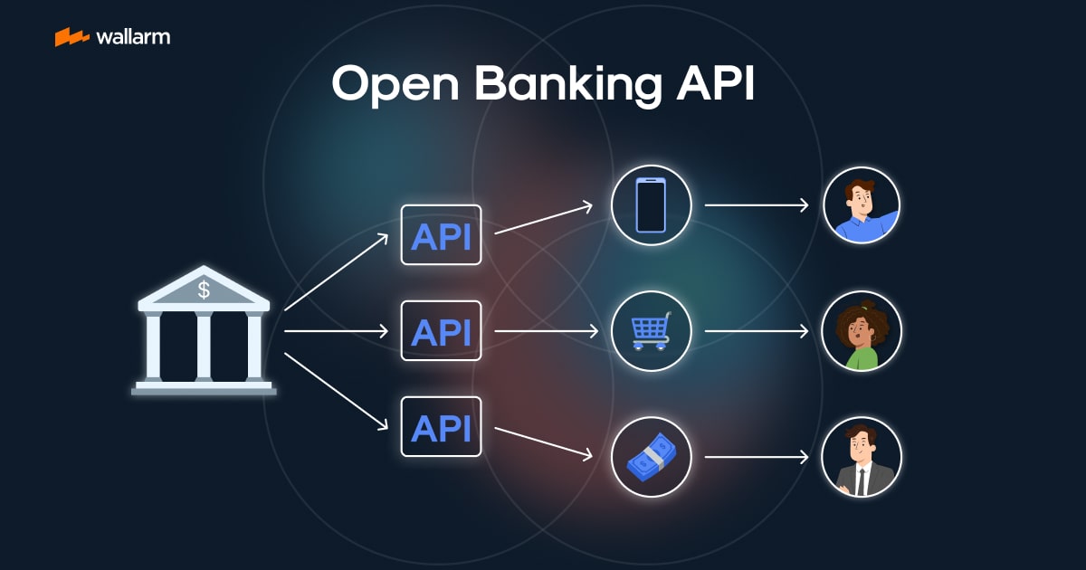 Open Banking API: How it Works, Use Cases, and a Selection Guide