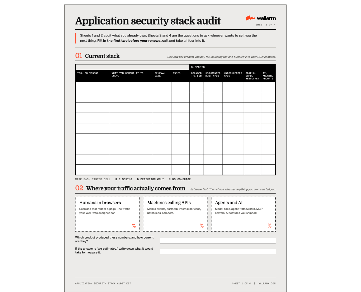 Application Security Stack Audit Kit