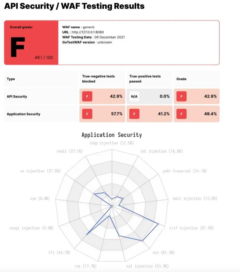 screenshot of report