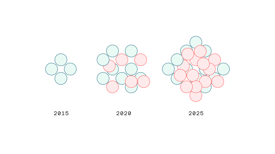 Unmanaged APIs Illustration