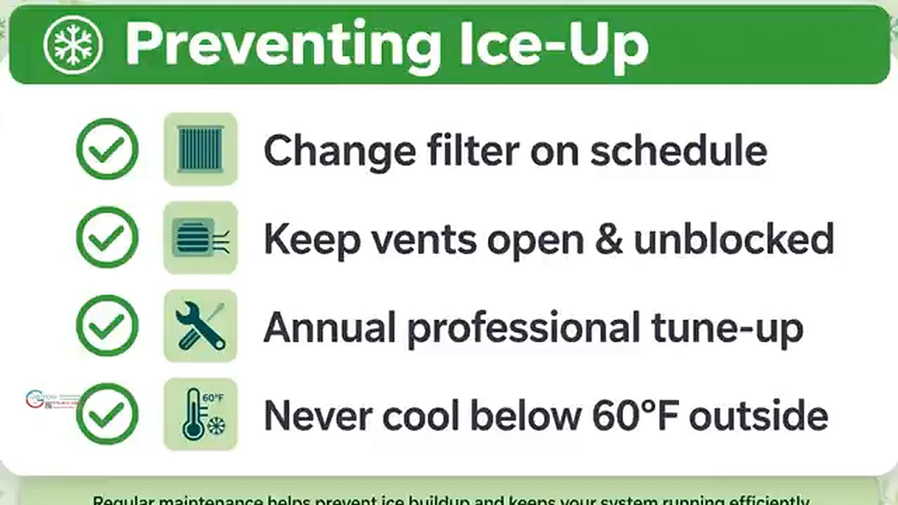 Checklist for preventing AC ice-up: change filter, keep vents open, annual tune-up, never cool below 60 degrees outside