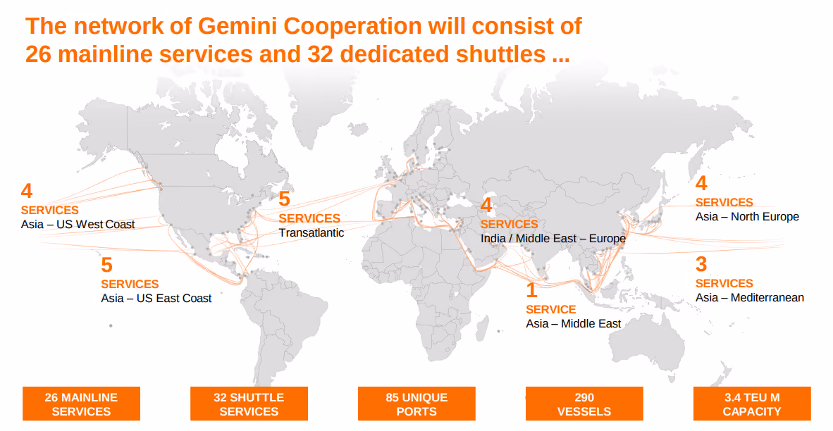 World Map showing the new Gemini Cooperation services