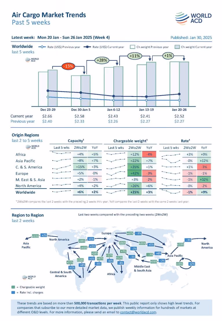 Infographic showing Ar Cargo Market Trends 20 Jan - 26 Jan 2025. Source: World ACD