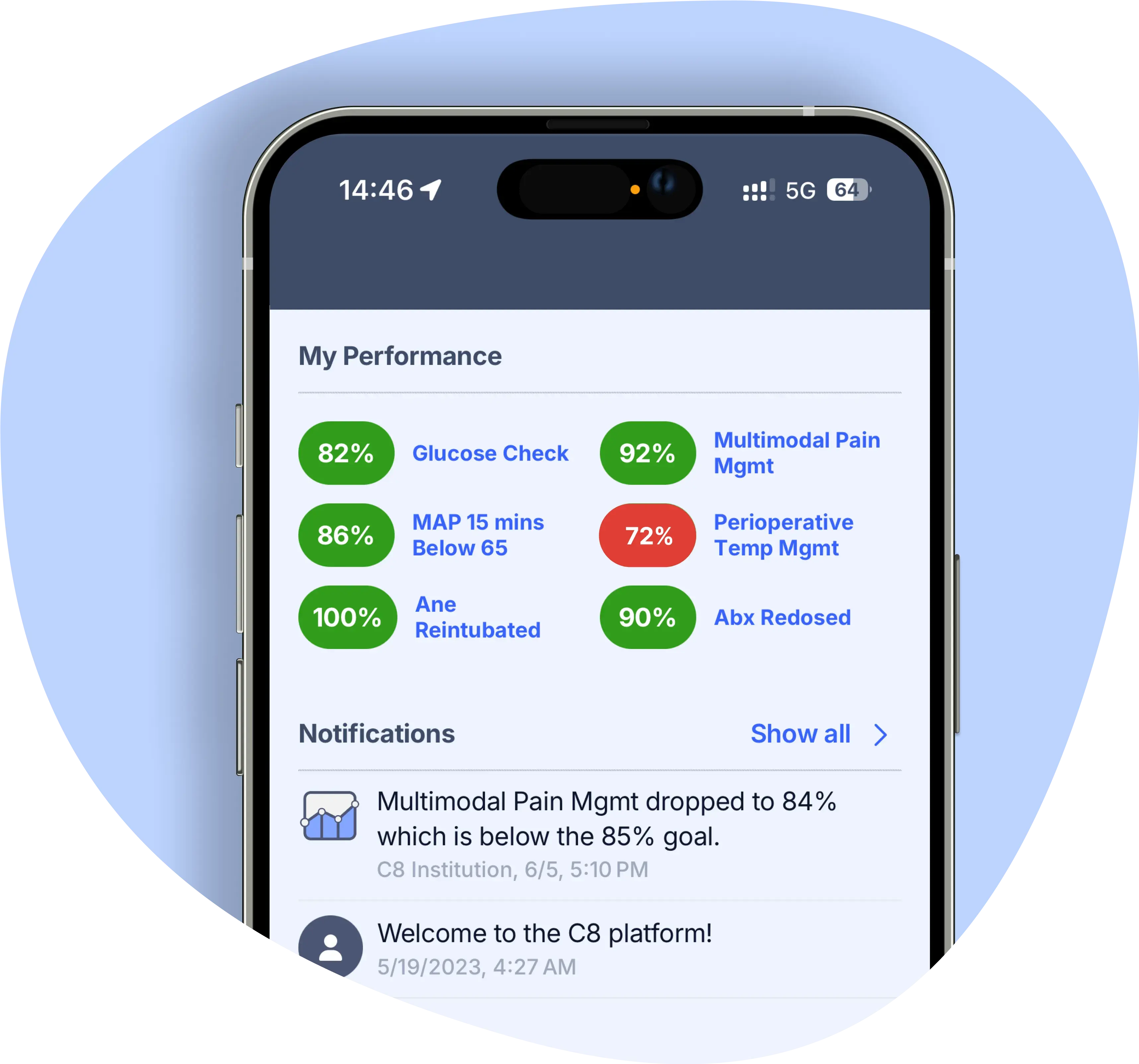 C8 Health home metrics dashboard