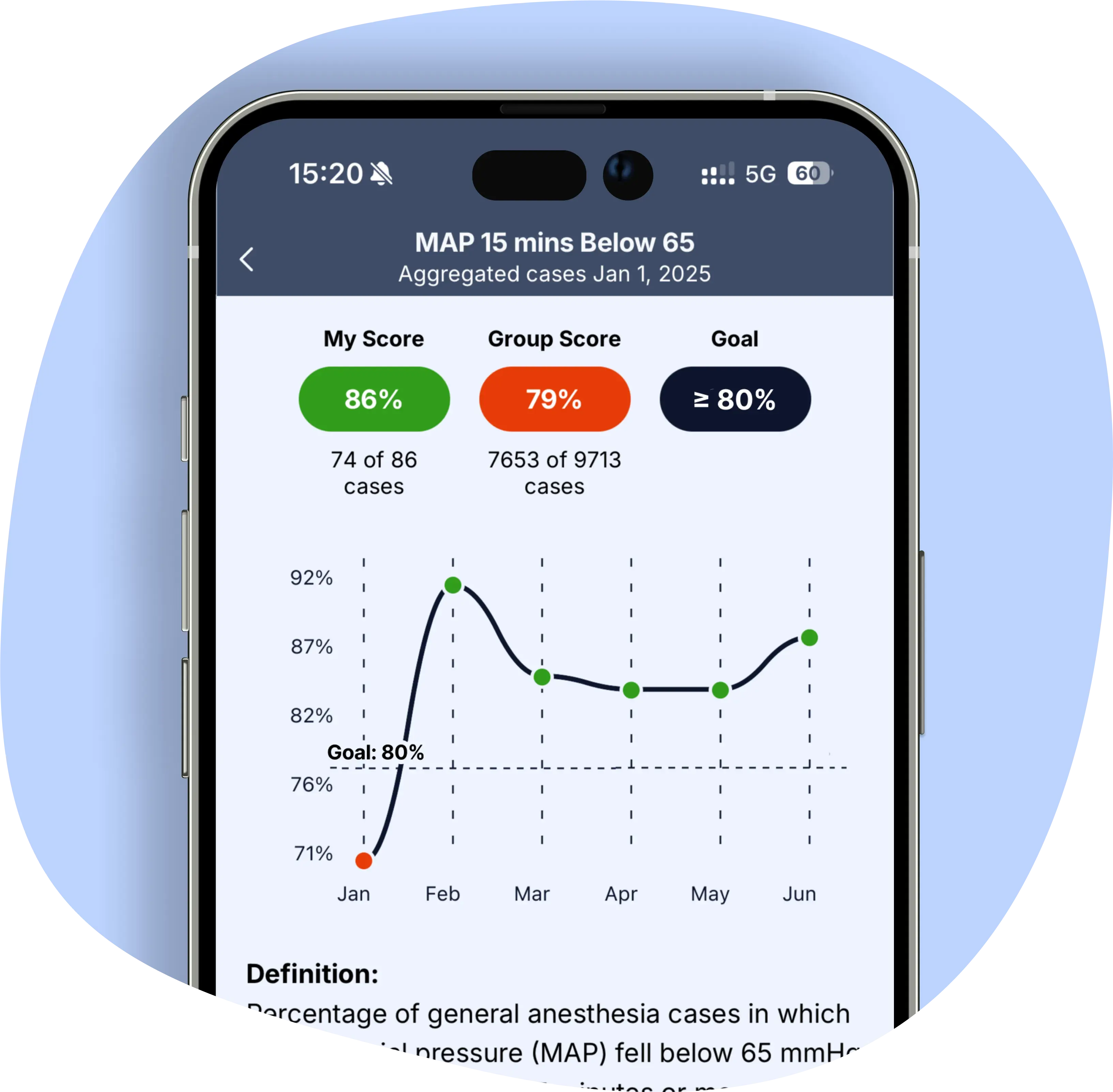 C8 Health metrics trend visualization