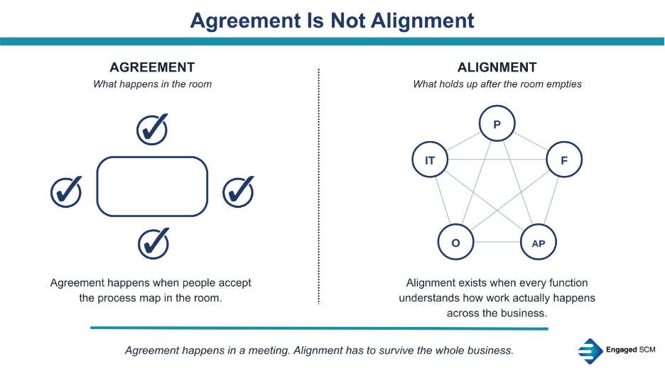 agreement is not alignment