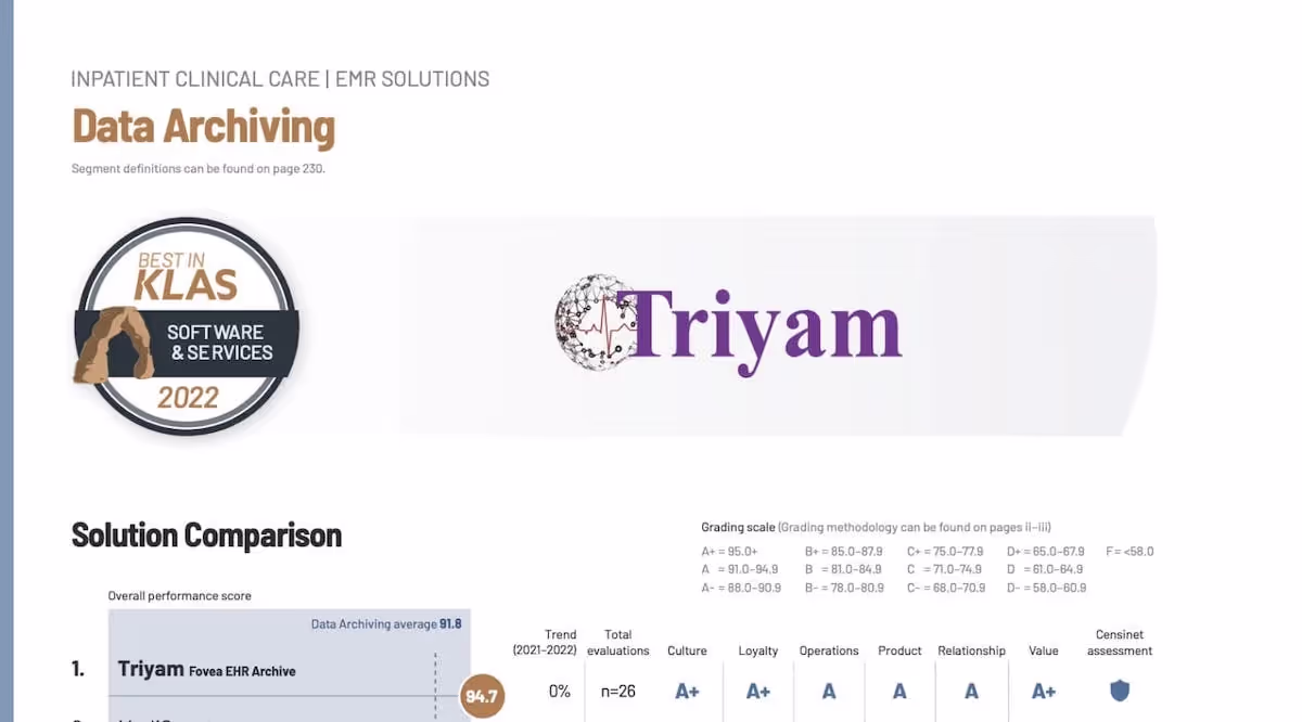 Triyam and Klas Solution Comparison Chart