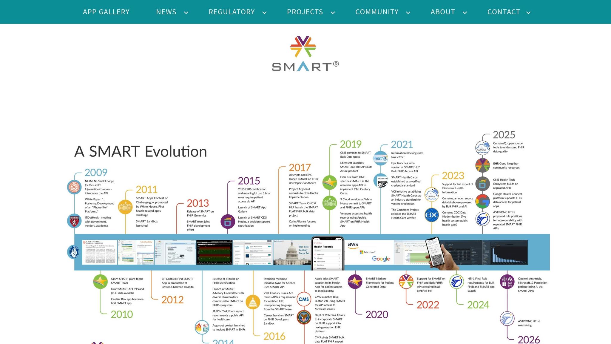 SMART on FHIR