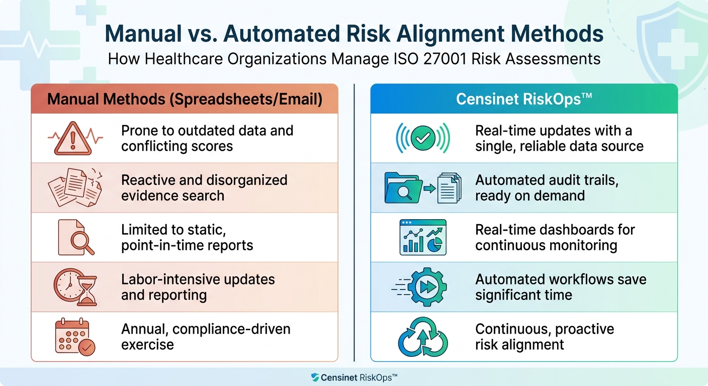 Manual vs Automated Risk Management: Feature Comparison for Healthcare ISO 27001 Compliance