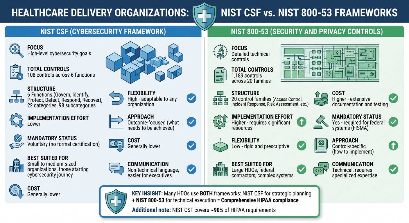NIST CSF vs NIST 800-53 Framework Comparison for Healthcare Organizations