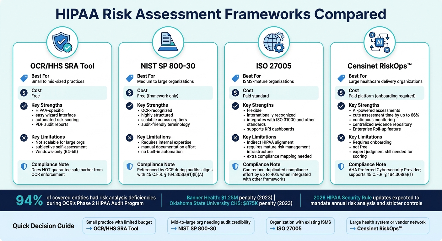 HIPAA Risk Assessment Frameworks Compared: Which One Is Right for You?