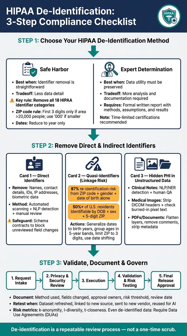 HIPAA De-Identification: 3-Step Compliance Checklist