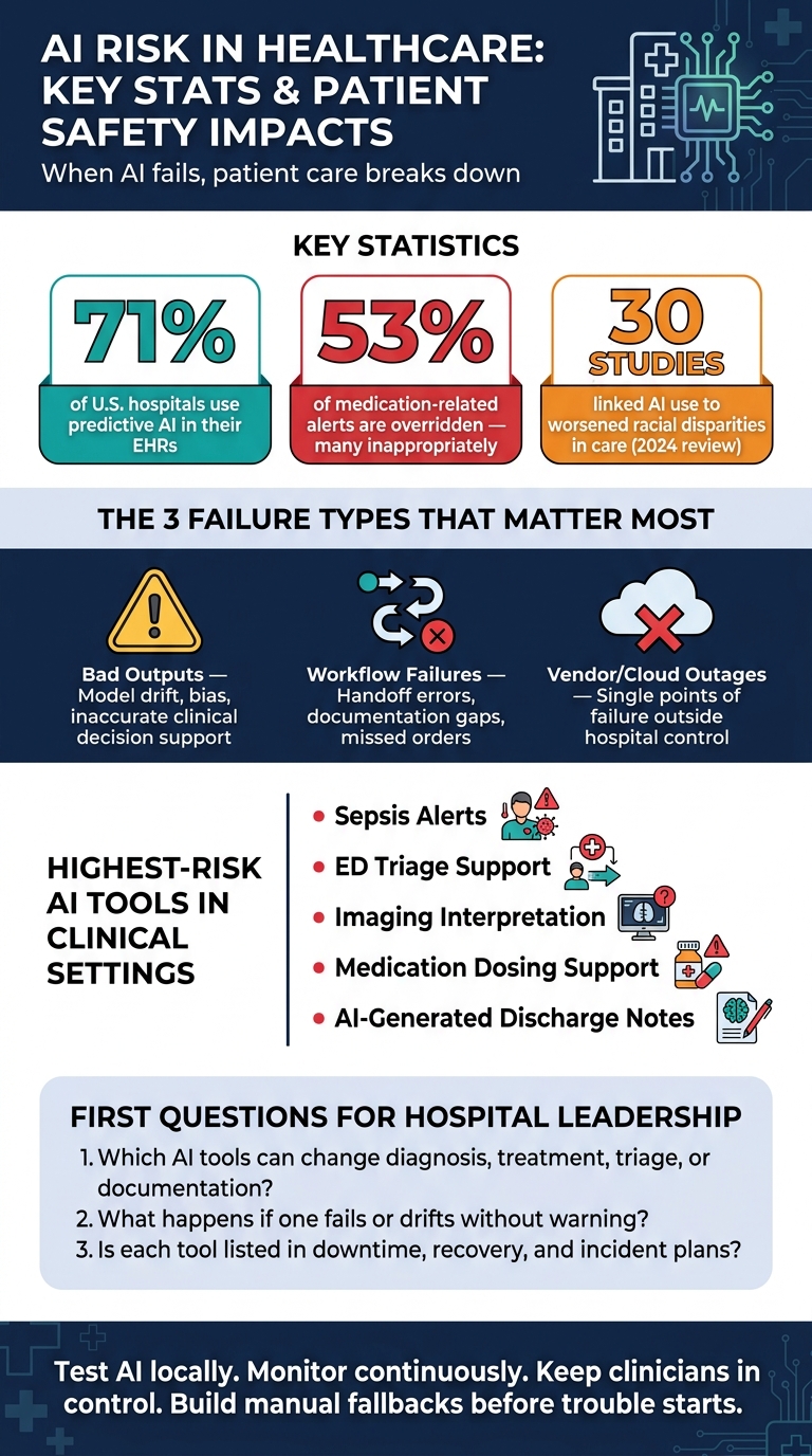 AI Risk in Healthcare: Key Stats & Patient Safety Impacts
