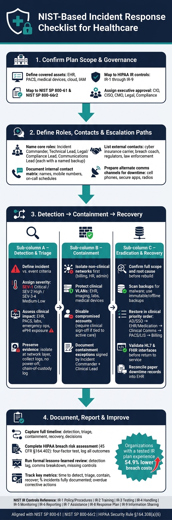 NIST-Based Incident Response Lifecycle for Healthcare Organizations