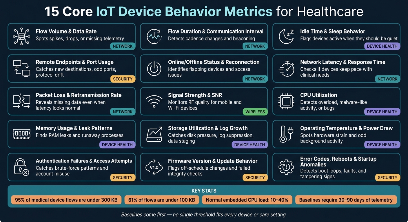 15 IoT Device Metrics to Monitor in Healthcare