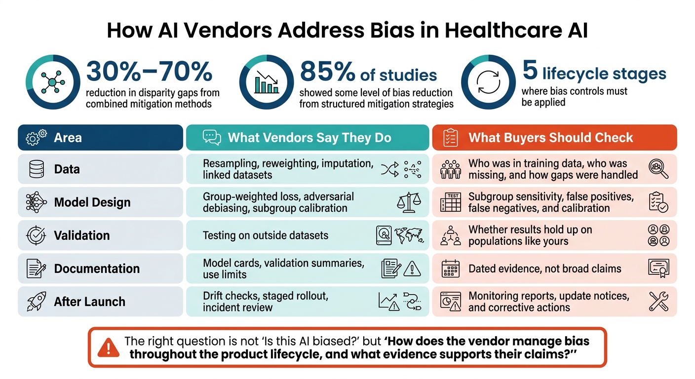 How AI Vendors Address Bias in Healthcare: What to Ask vs. What to Check
