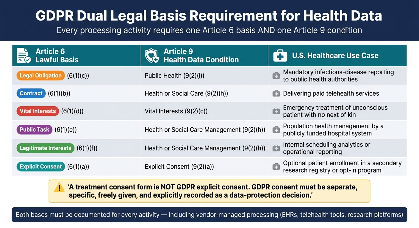 GDPR vs HIPAA: Key Differences for U.S. Healthcare Providers