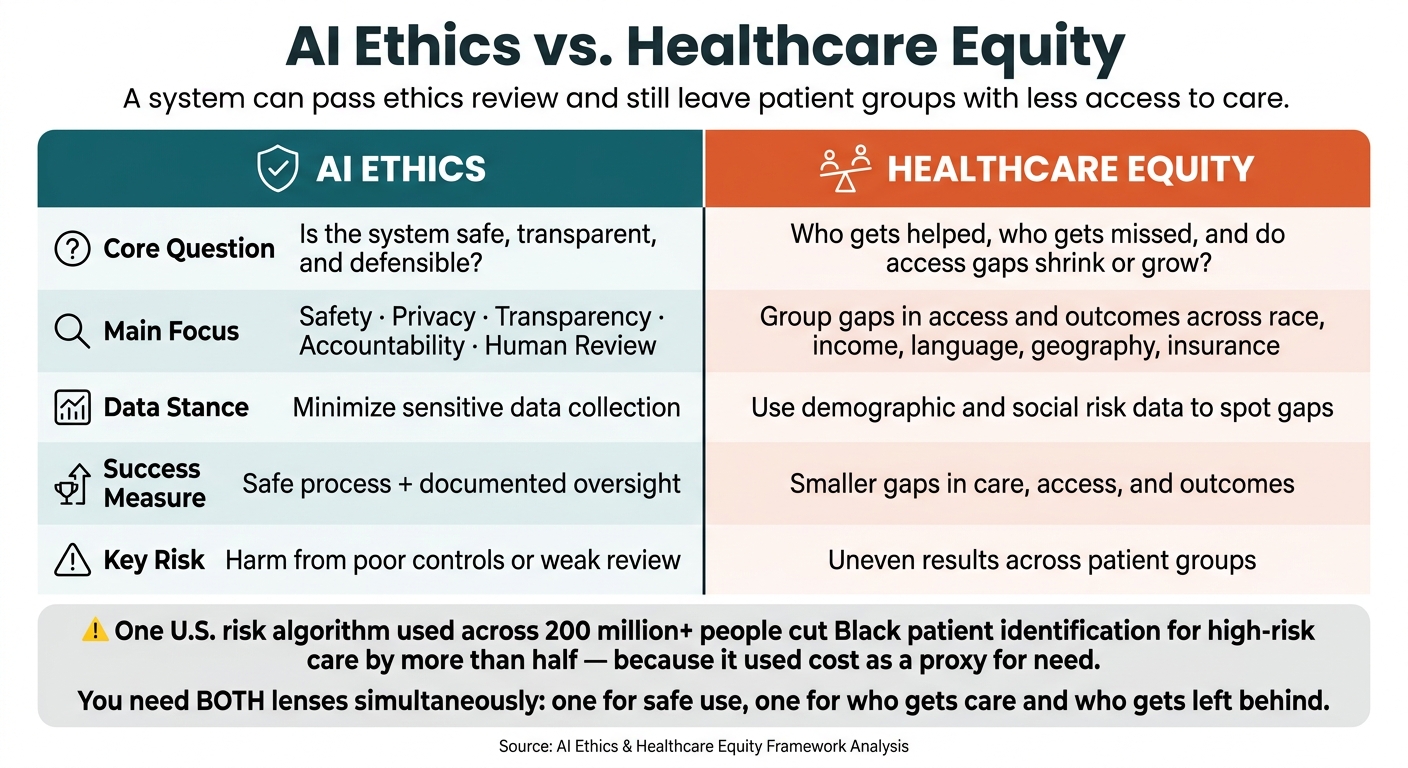 AI Ethics vs. Healthcare Equity: Key Differences in Healthcare AI