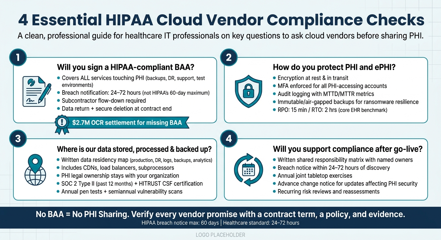 4 HIPAA Cloud Vendor Compliance Checks Before Sharing PHI