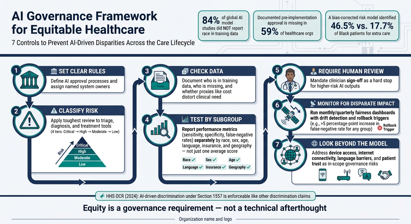 AI Governance Framework for Equitable Healthcare: 7 Core Controls