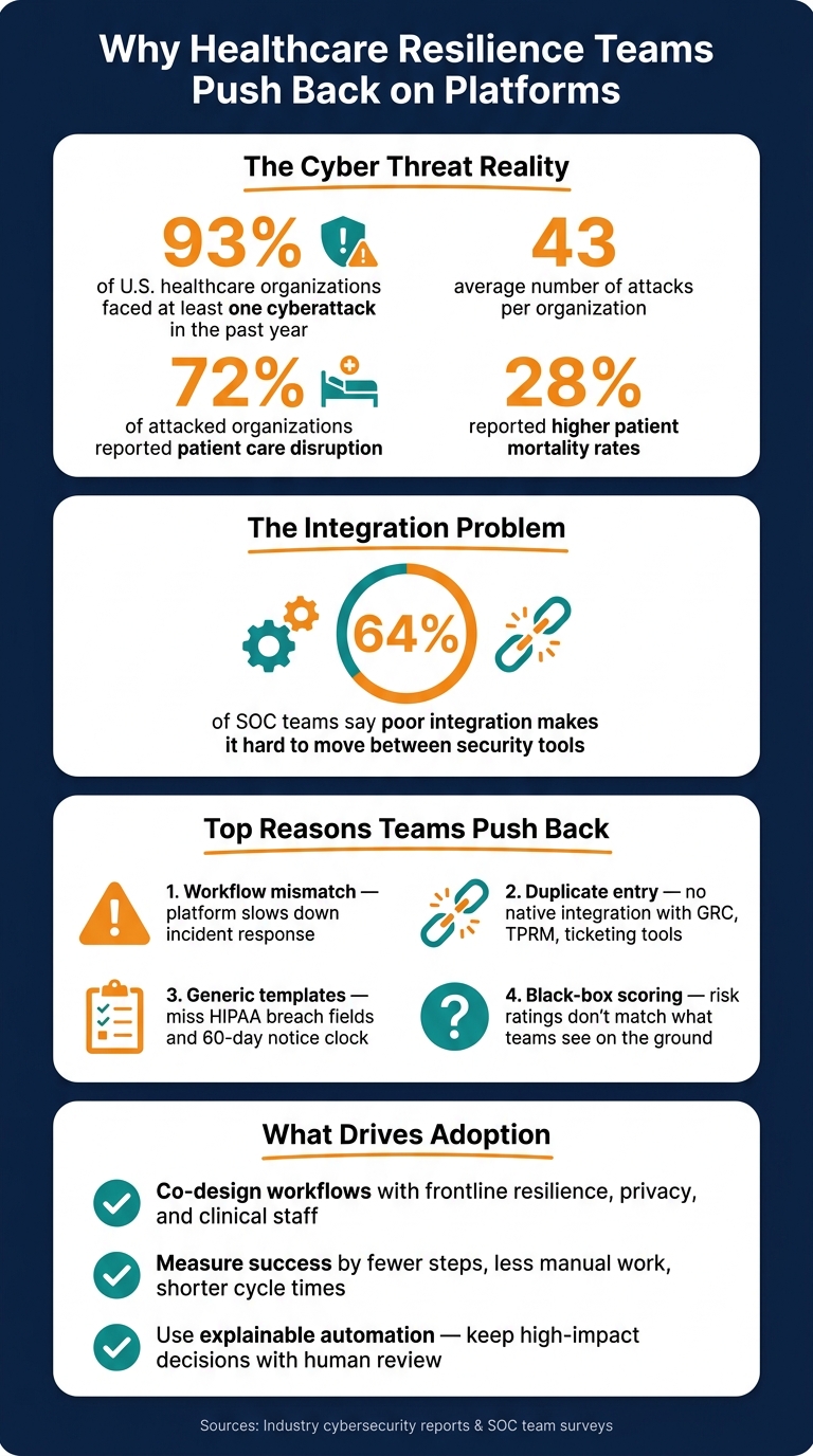 Healthcare Cybersecurity & Platform Adoption: Key Stats
