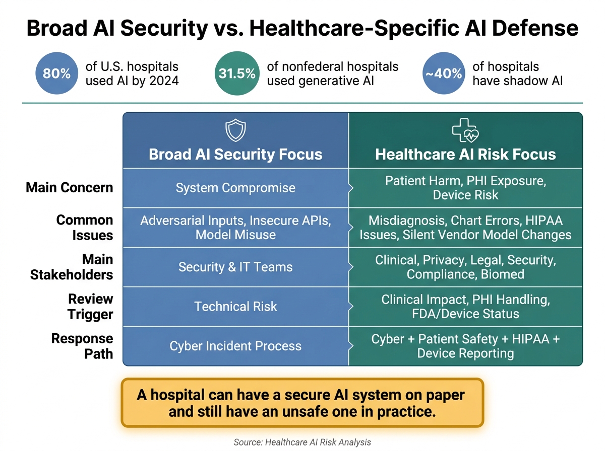 Broad AI Security vs. Healthcare-Specific AI Defense: Key Differences