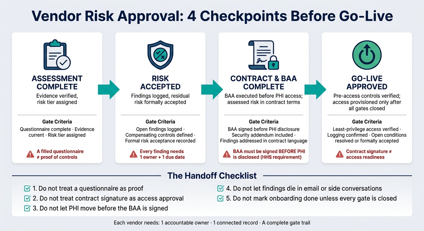 Vendor Risk Approval: 4 Checkpoints Before Go-Live