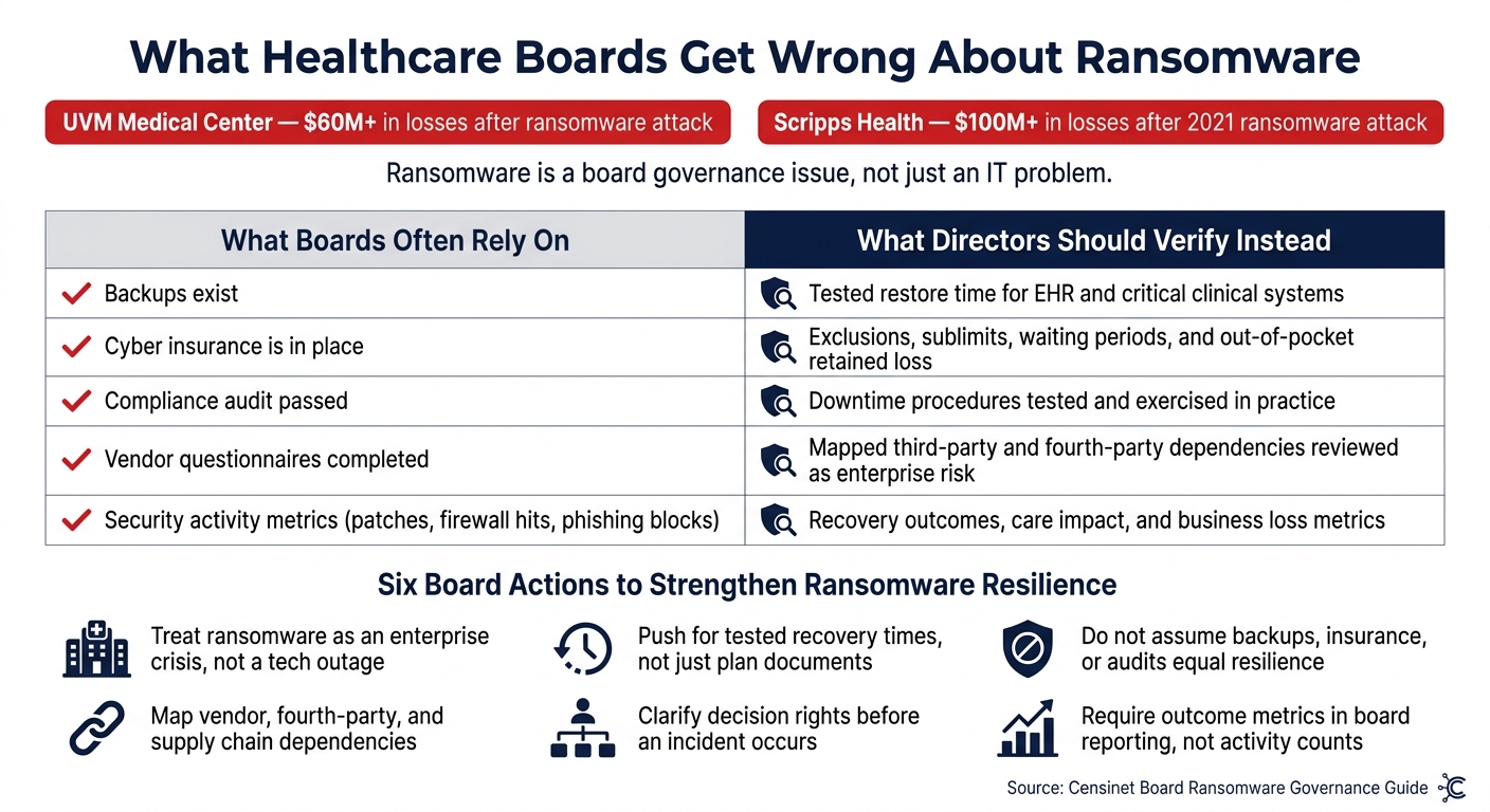What Healthcare Boards Get Wrong About Ransomware: Assumptions vs. Reality