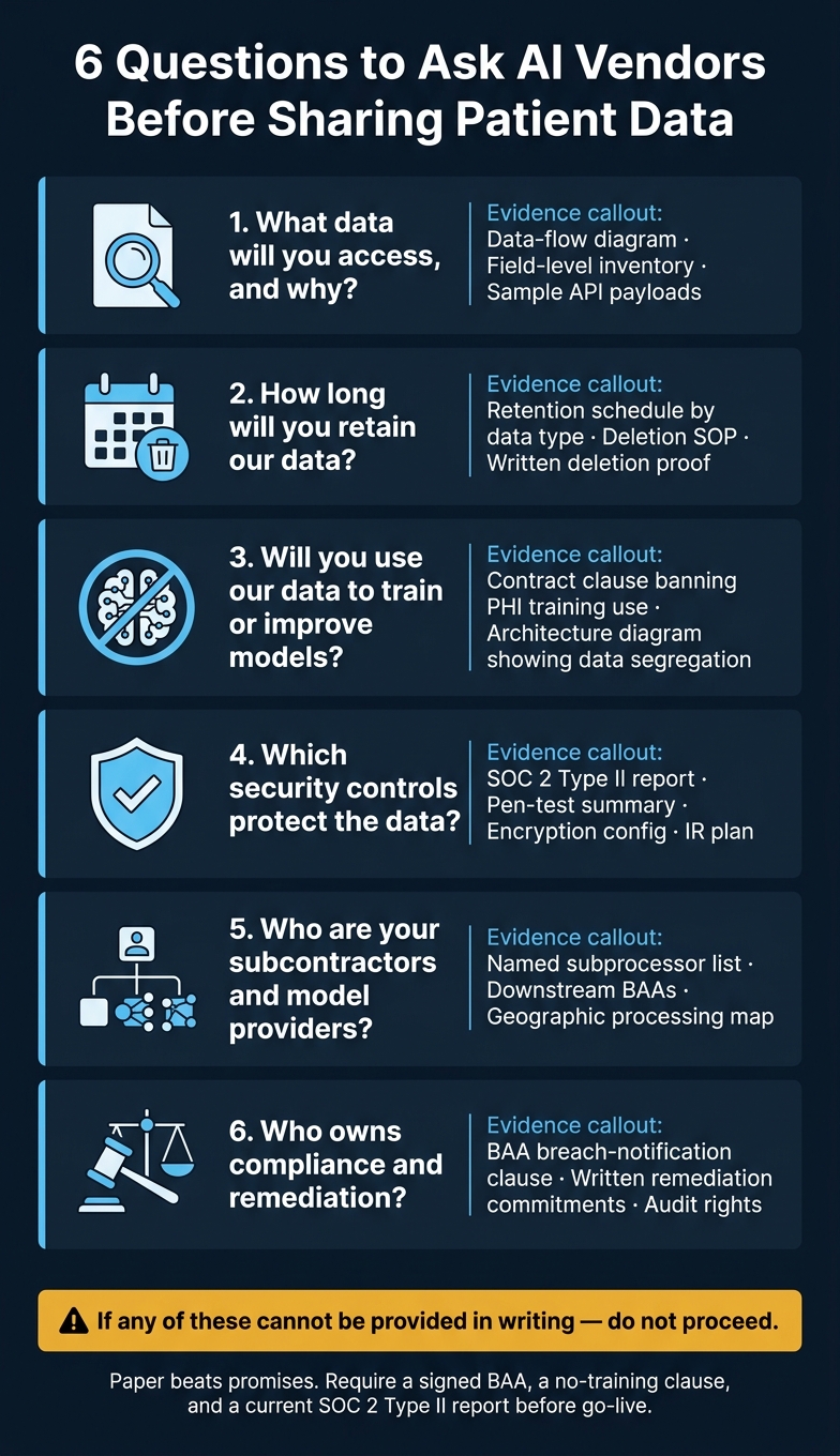 6 Questions to Ask AI Vendors Before Sharing Patient Data