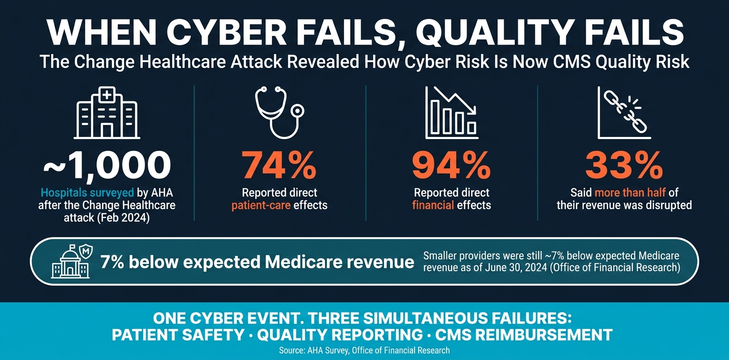 Change Healthcare Cyberattack: The Real Cost to Hospitals & Patient Care