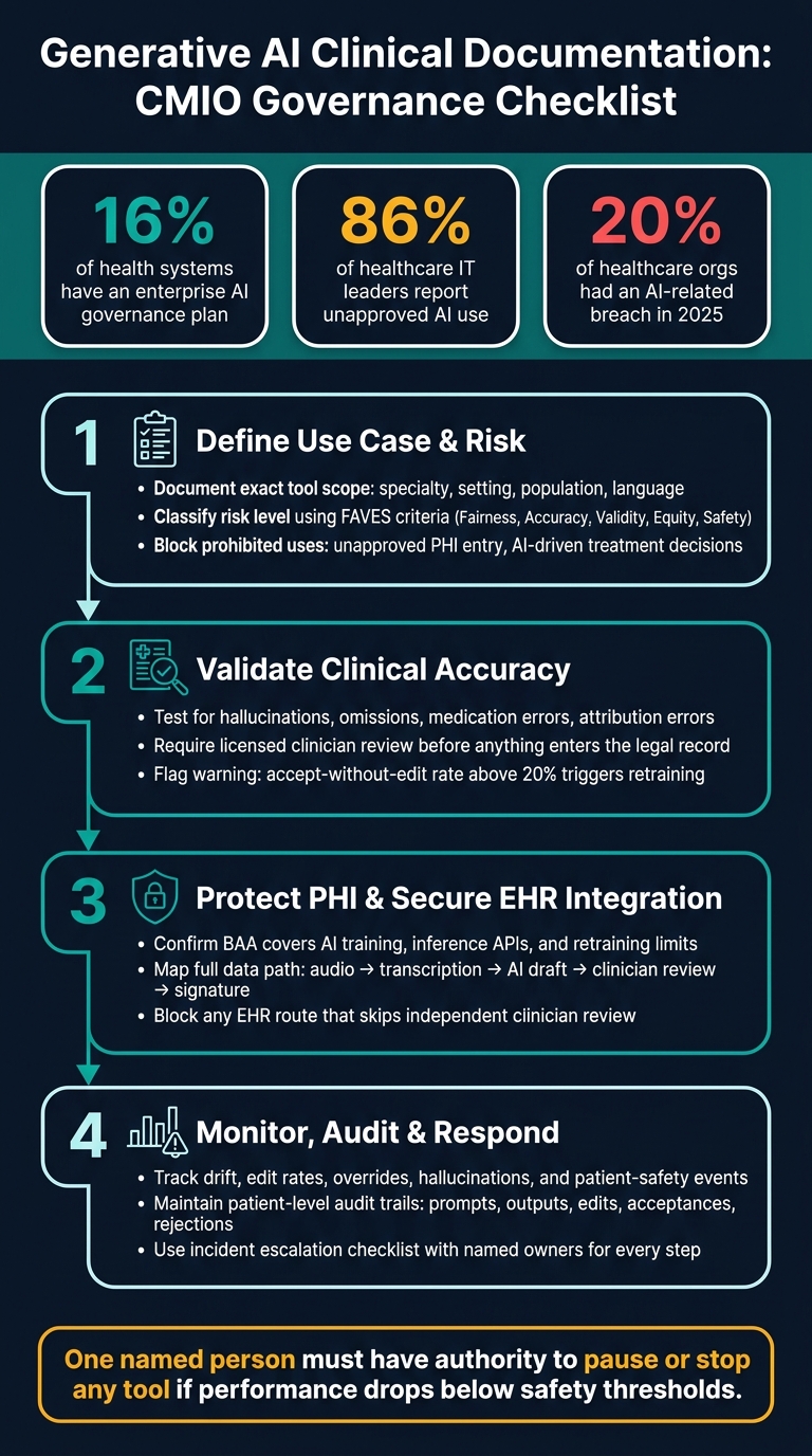 AI Clinical Documentation Governance: CMIO Approval Checklist
