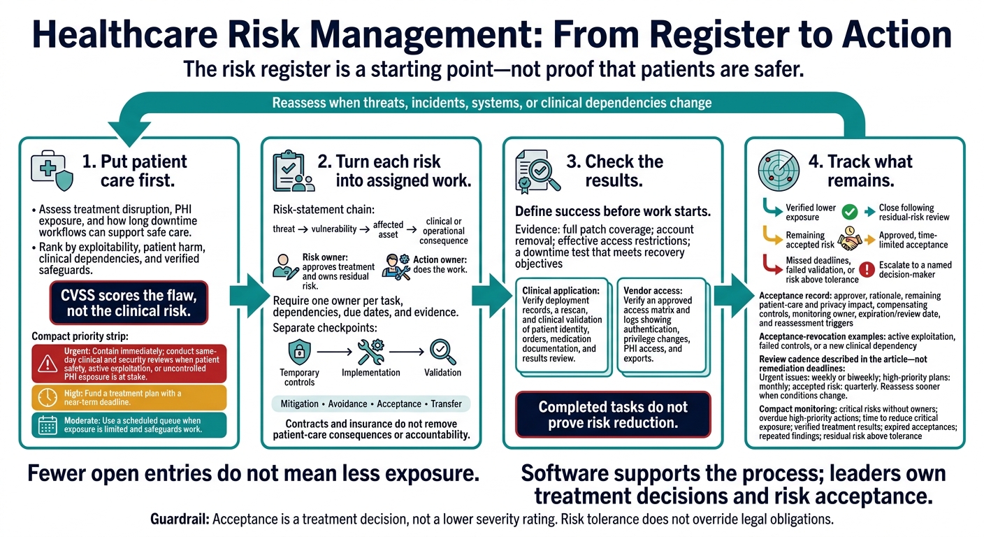 Healthcare Risk Management: From Register to Action