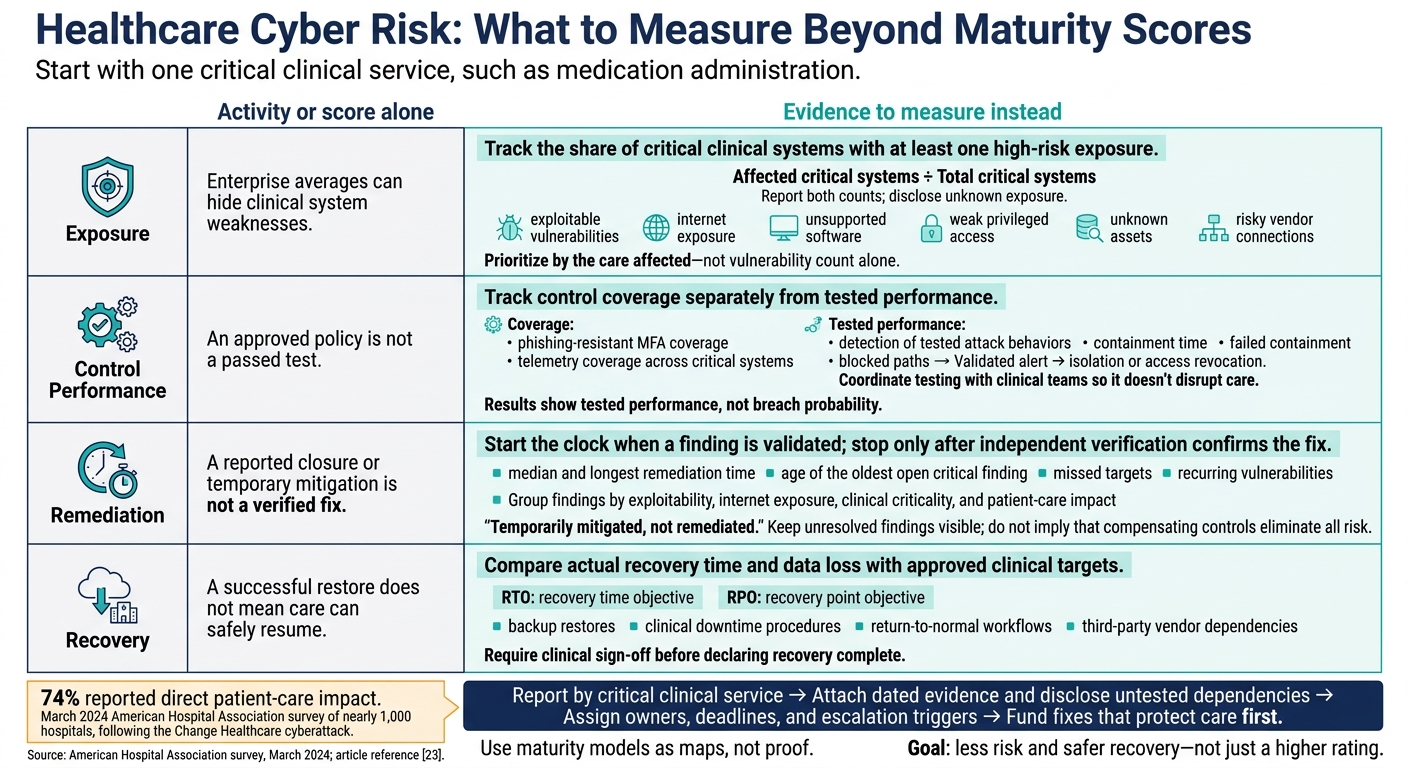 Healthcare Cyber Risk: What to Measure Beyond Maturity Scores
