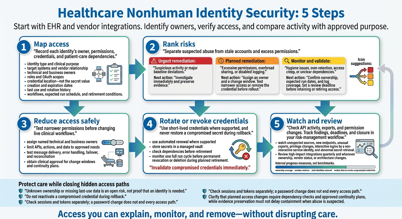 Healthcare Nonhuman Identity Security: 5 Steps