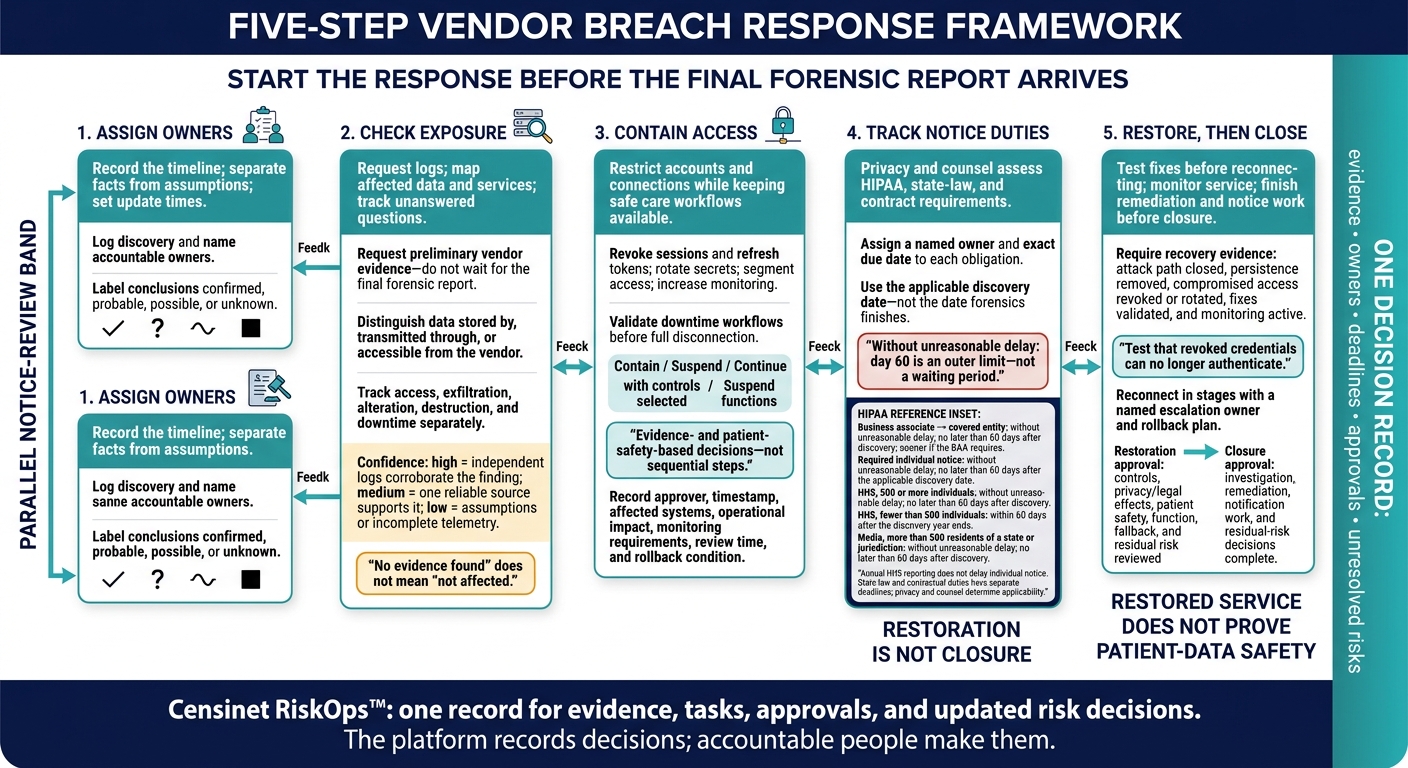 Vendor Breach Response: Five Steps to Safe Closure