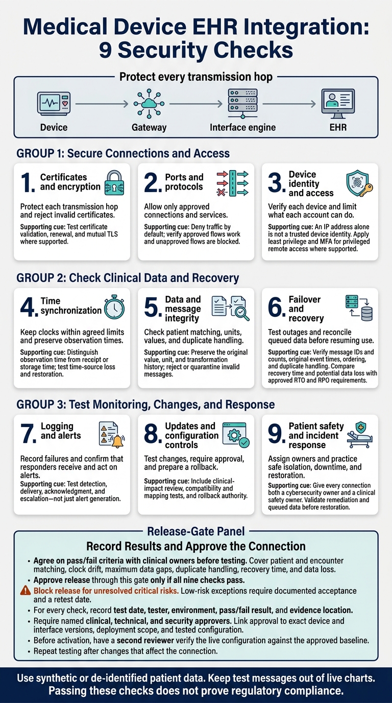 Medical Device EHR Integration: 9 Security Checks