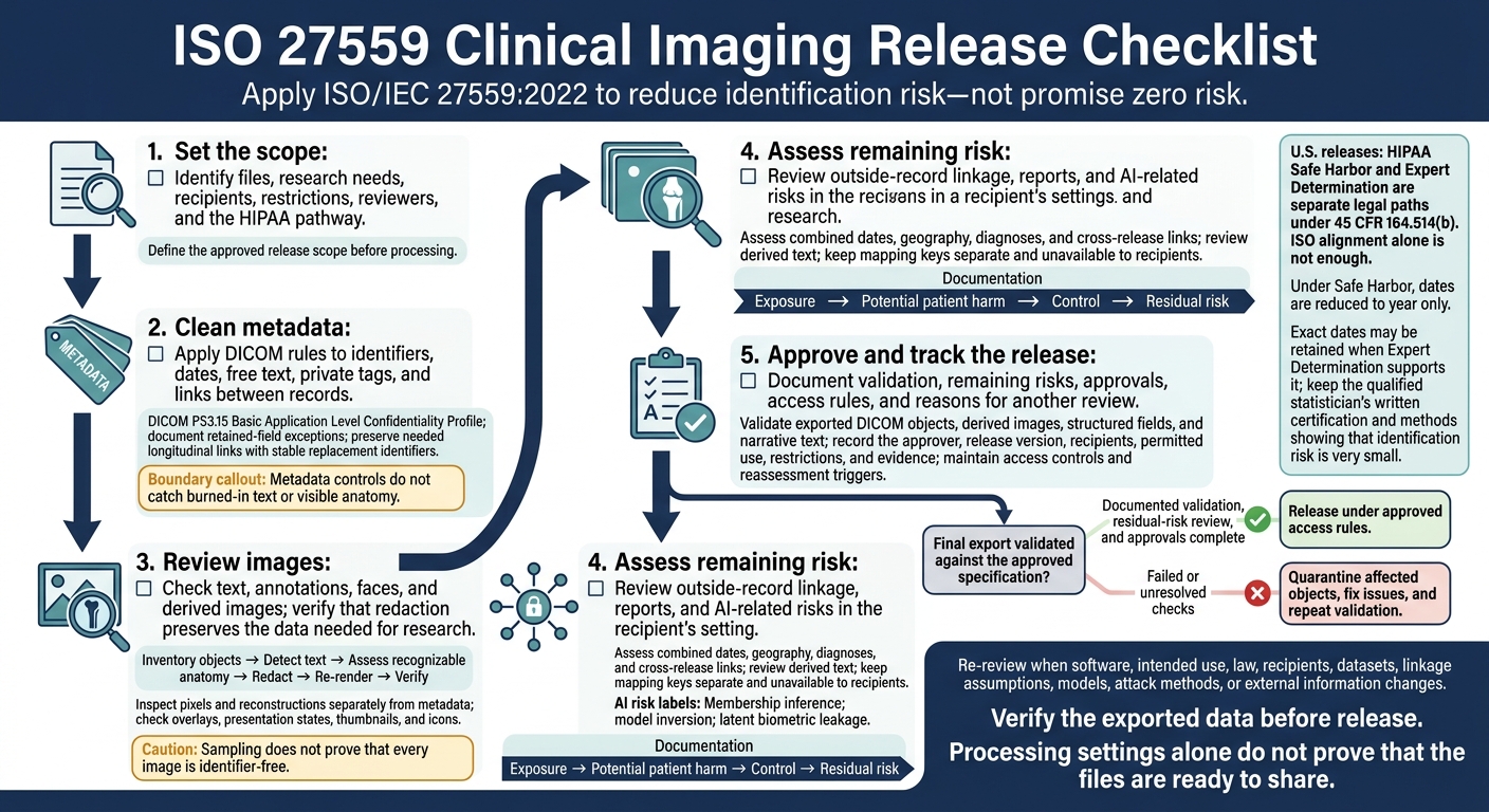 ISO 27559 Clinical Imaging Release Checklist