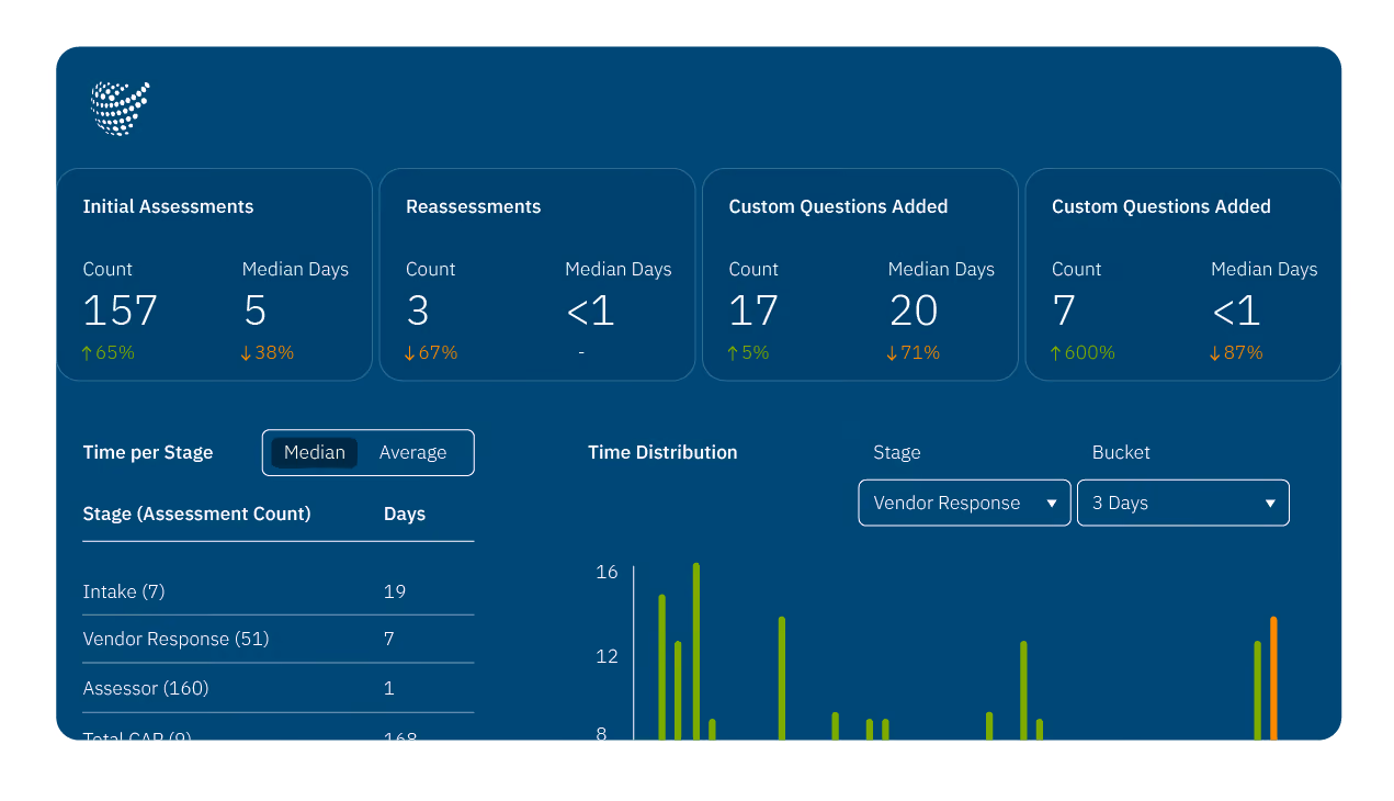 Censinet TPRM platform for healthcare vendor risk – hero image