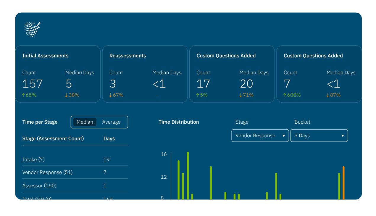 Censinet TPRM platform for healthcare vendor risk – hero image