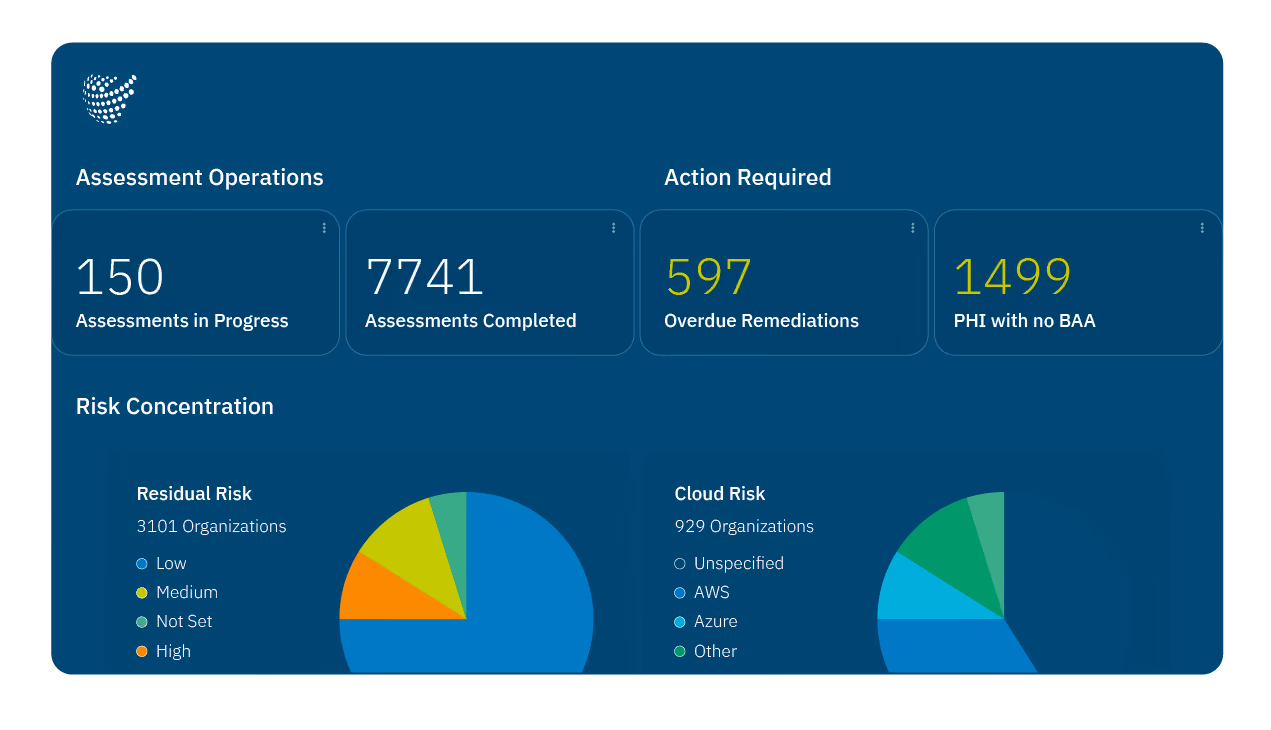 Censinet enterprise risk management solution – hero image