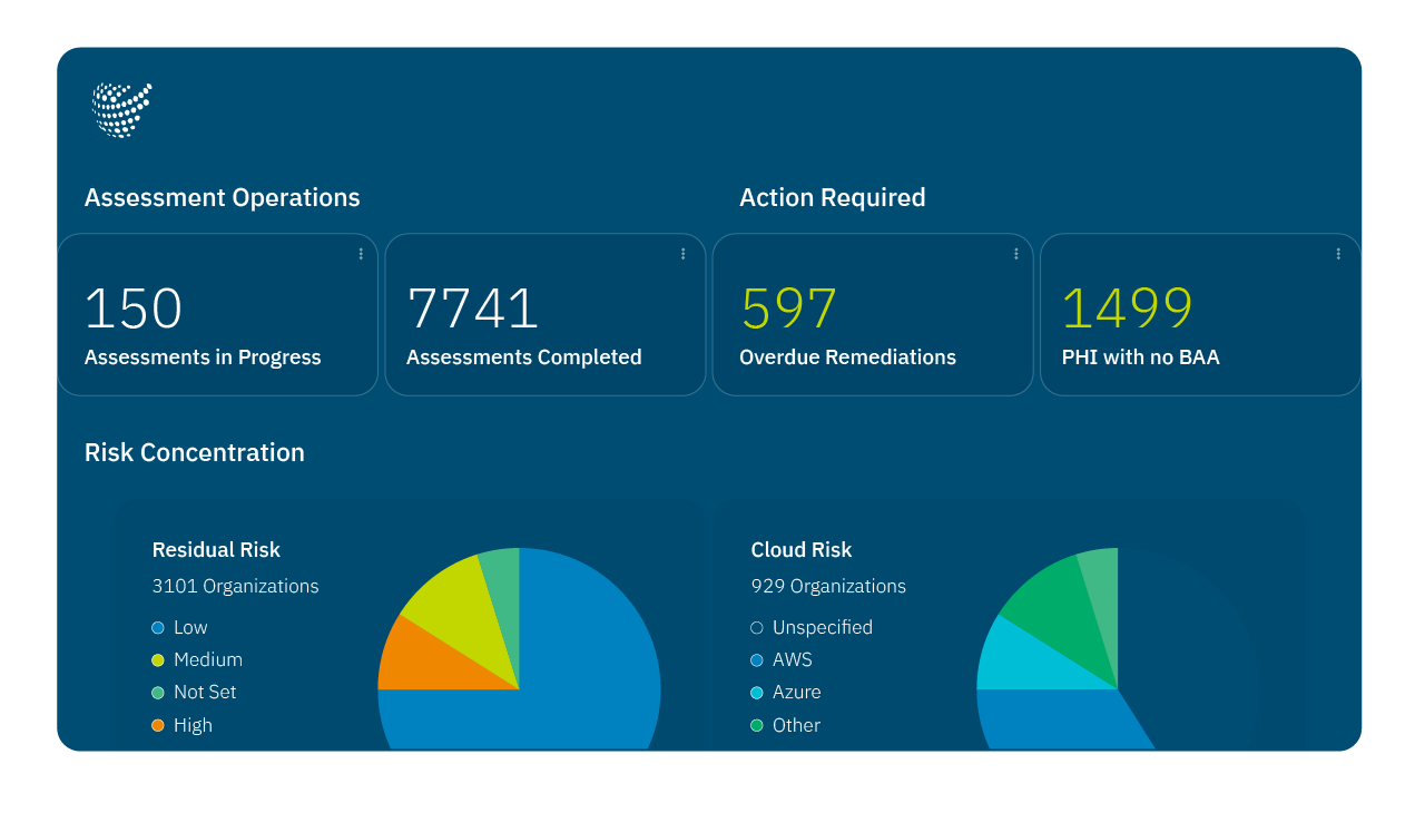 Censinet enterprise risk management solution – hero image