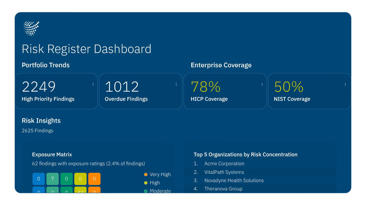 Censinet risk register dashboard for tracking and managing healthcare enterprise risks