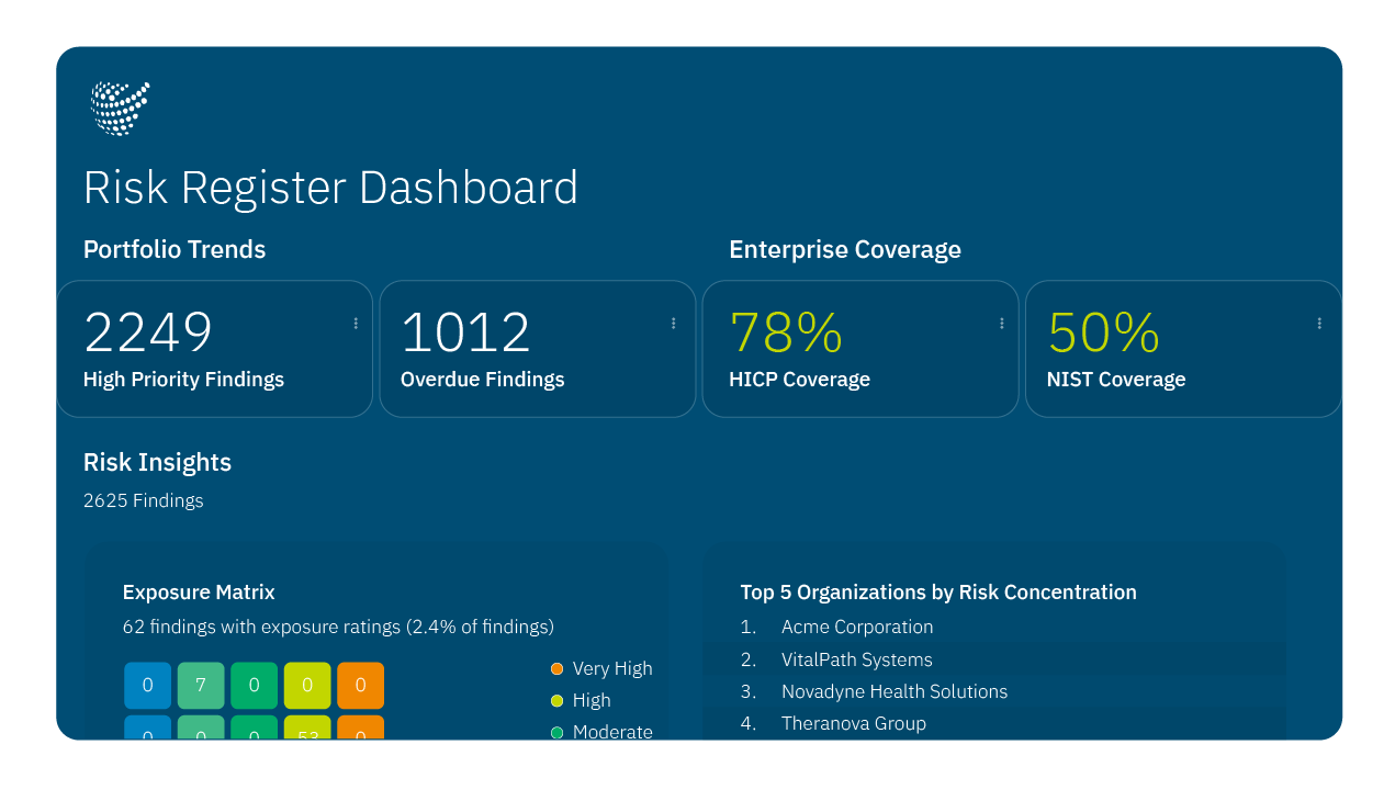 Censinet risk register dashboard for tracking and managing healthcare enterprise risks