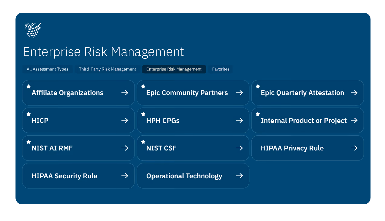 Censinet enterprise risk management domains dashboard showing cross-functional risk coverage