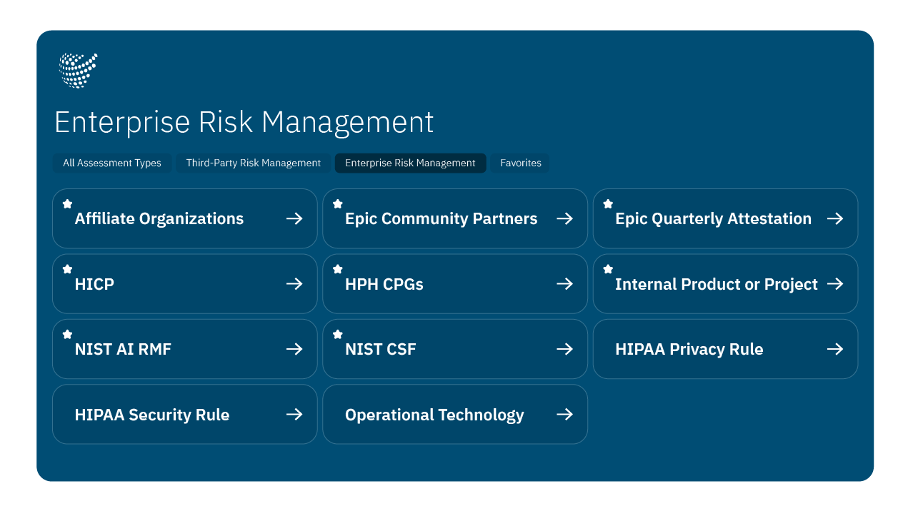 Censinet enterprise risk management domains dashboard showing cross-functional risk coverage