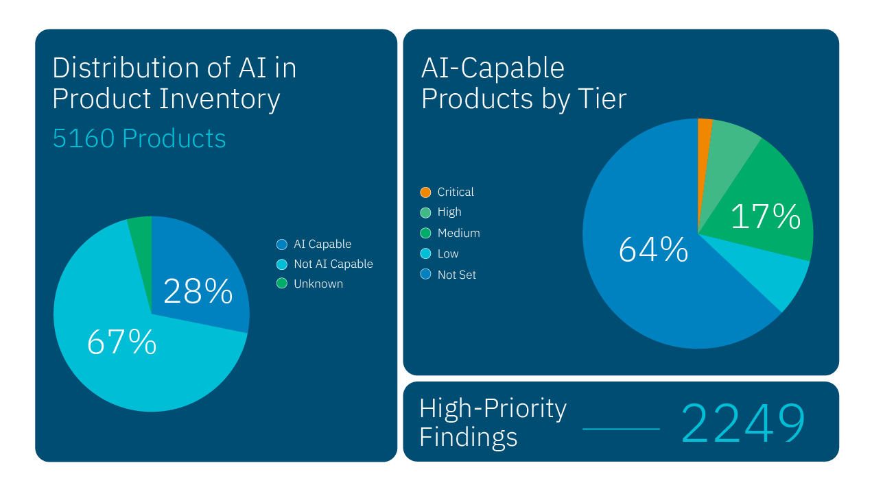 Censinet AI governance and risk intelligence capabilities – hero image