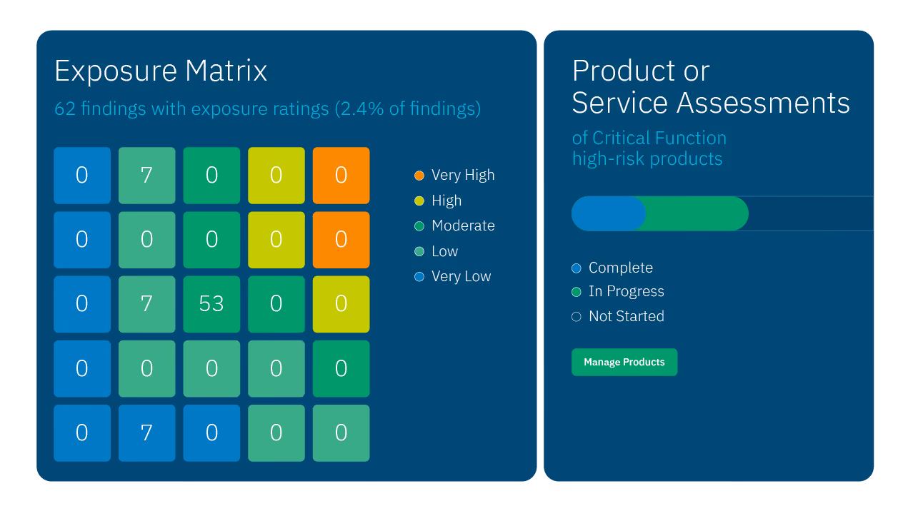 AI integration within the Censinet healthcare risk management platform